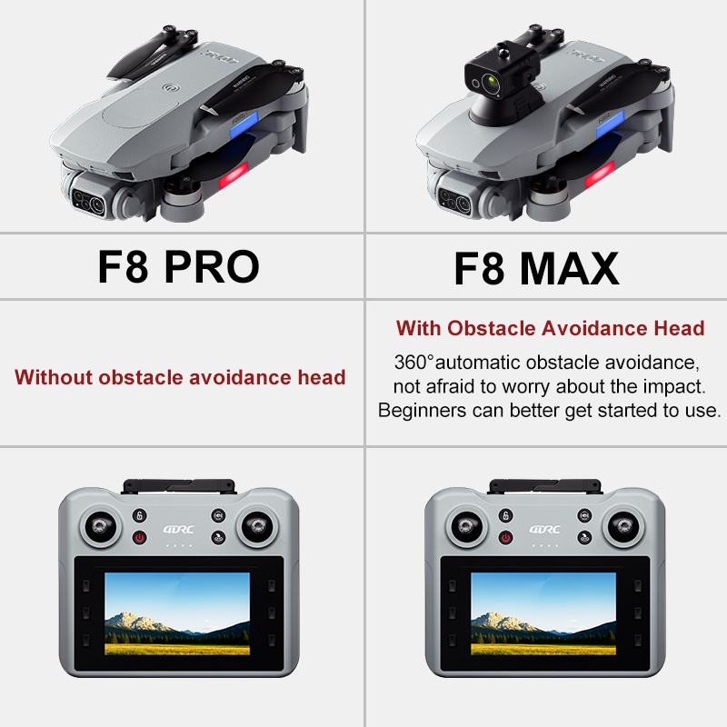 F8 MAX GPS-Drohne, professione – Drone Gps Module Bewertung und Preis
