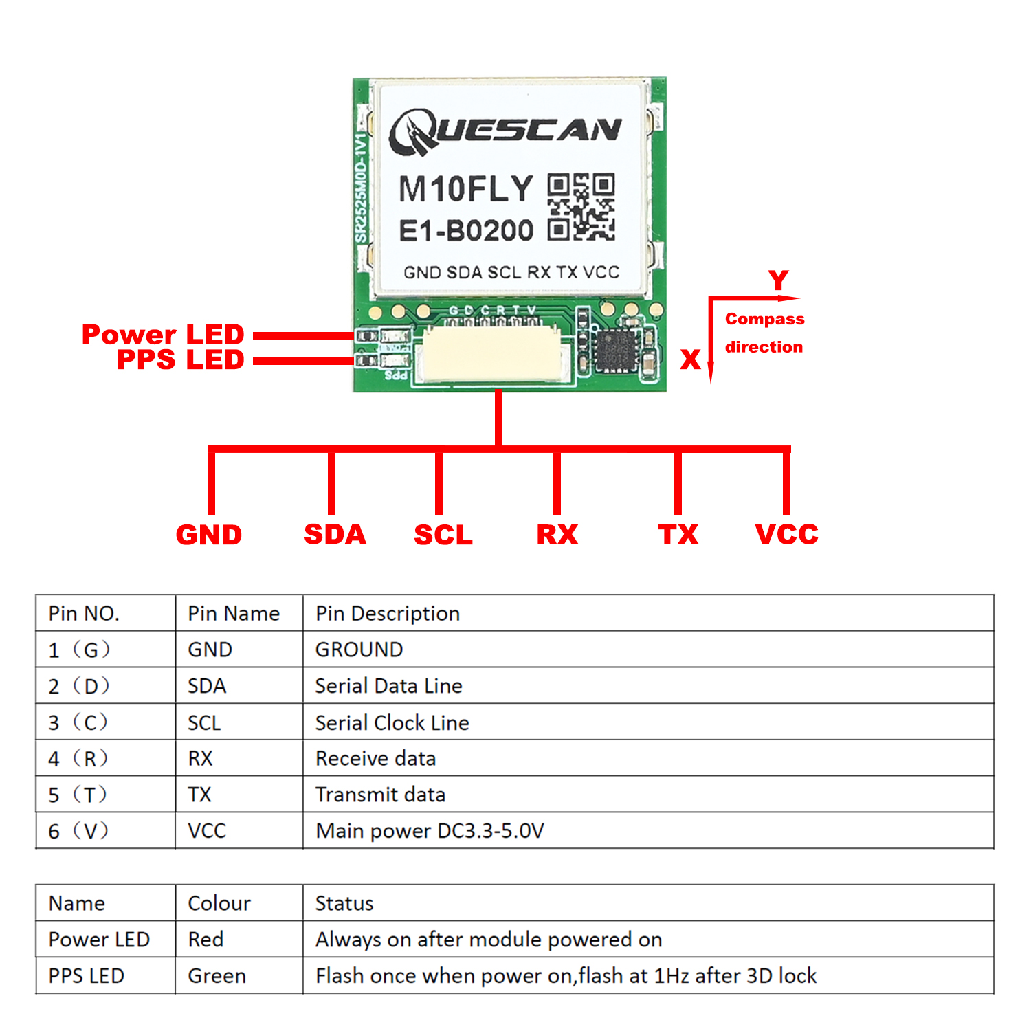 QUESCAN 10Hz M10FLY ublox10 GP – Drone Gps Module Bewertung und Preis